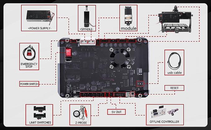 Metal Carving 3020 Plus CNC Milling Machine 500W 3 Axis Desktop GRBL 2