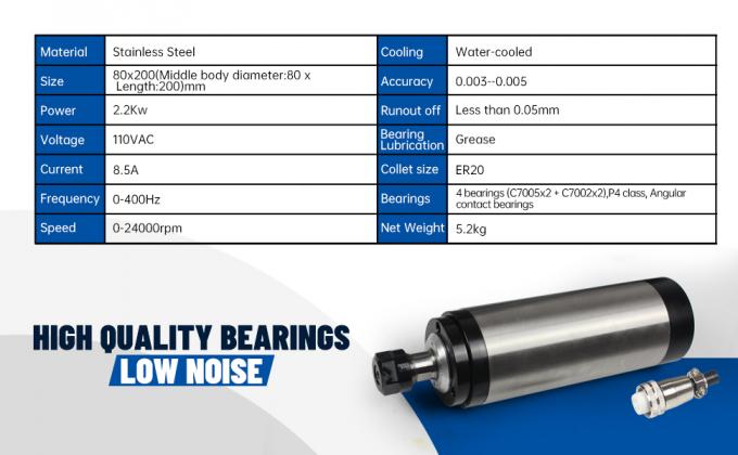 Water Cooled Spindle Motor ER20 24000rpm with 2.2KW VFD Inverter 80mm Clamp 1