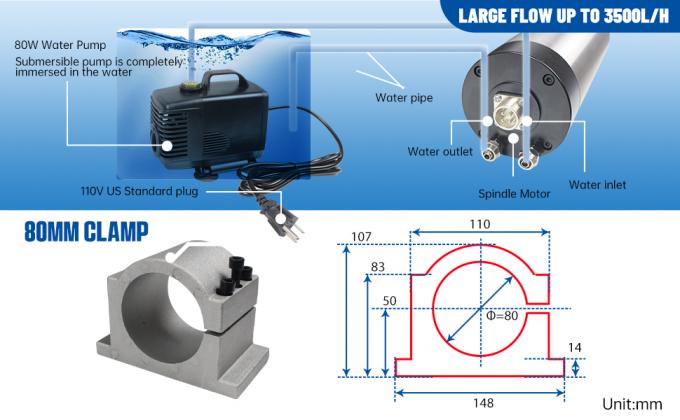 Water Cooled Spindle Motor ER20 24000rpm with 2.2KW VFD Inverter 80mm Clamp 6