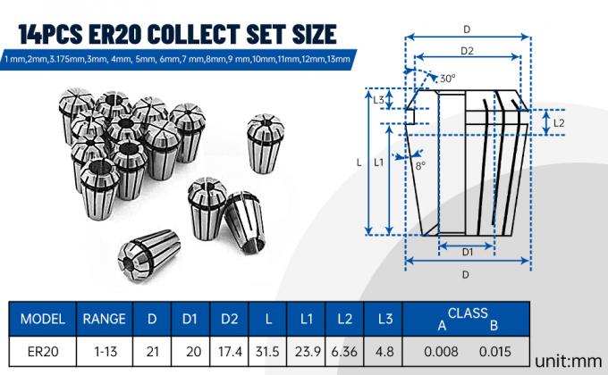 Water Cooled Spindle Motor ER20 24000rpm with 2.2KW VFD Inverter 80mm Clamp 7