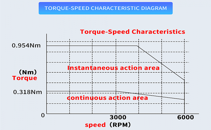 100W AC Servo Motor Kit 3000rpm 32Ncm Servo Motor Driver CNC Controller Kit 220V 2